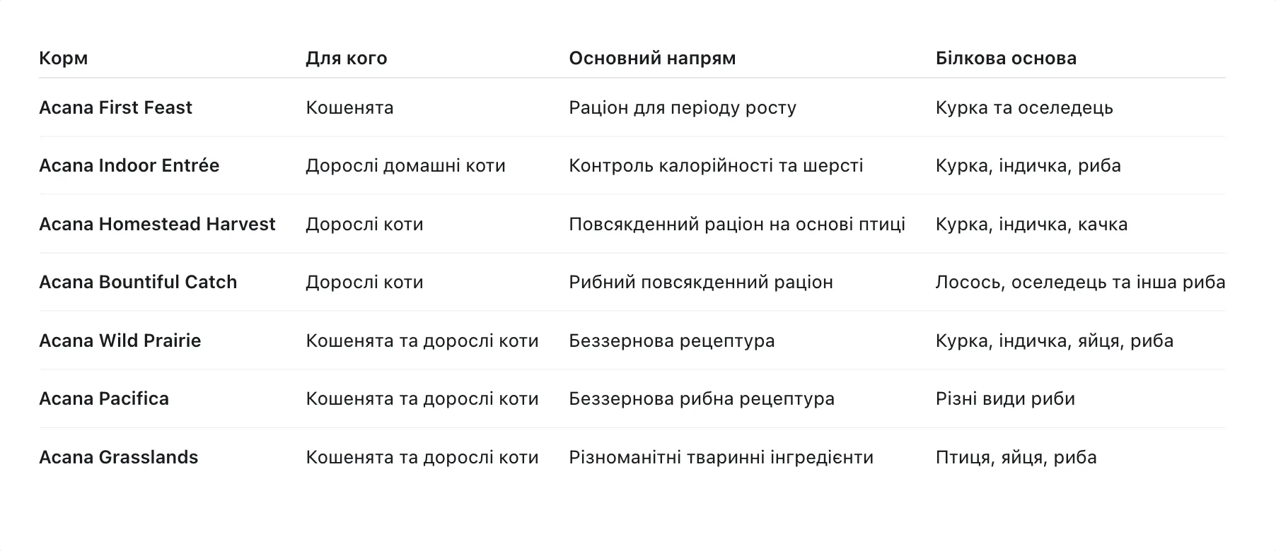 Таблиця порівняння
